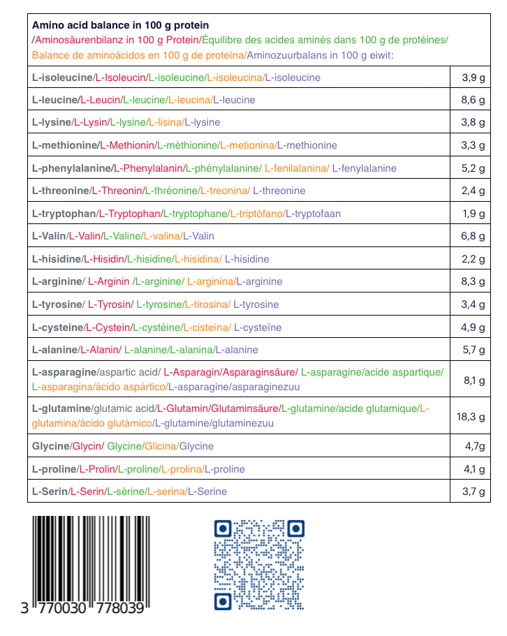 Perfect Meal Amino Acid Balance