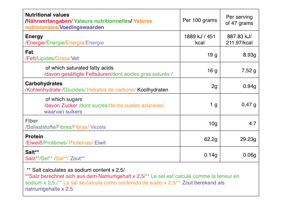 Perfect Meal Nutrition Value